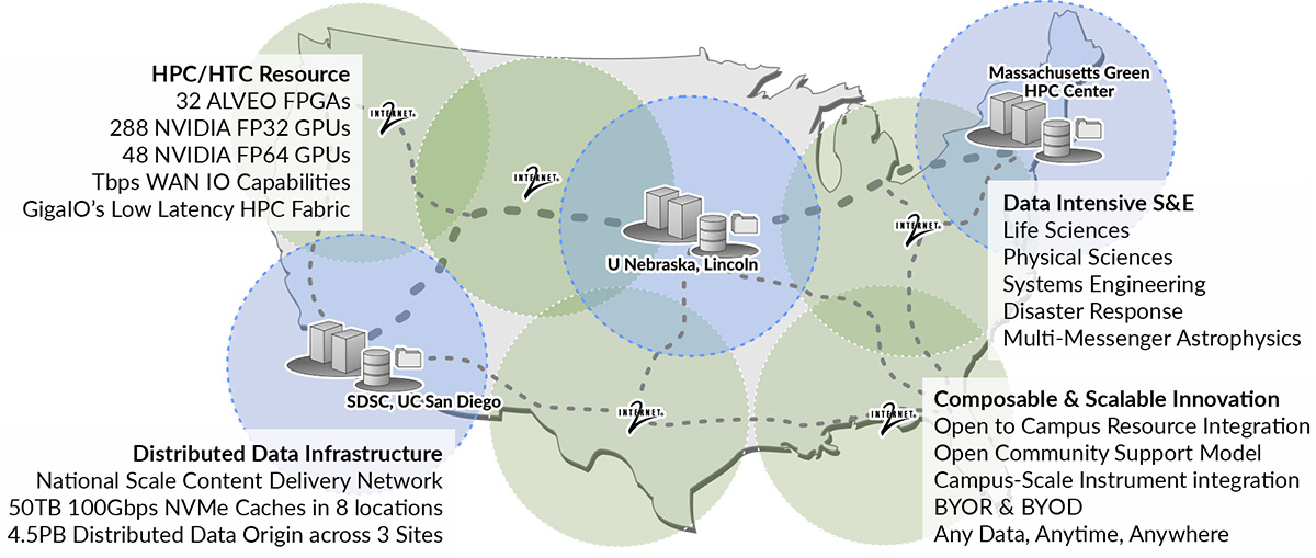 NRP_System_Overview.jpg