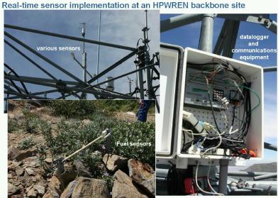 sensor implentation at HPRWEN site