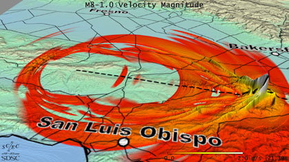 This image is from a video showing the ground motions of a simulated Magnitude 8.0 earthquake along the San Andreas Fault through some densely populated areas. Researchers at SDSC and San Diego State University created the largest-ever earthquake simulation in 2010. Such visualizations and many other processed results, images and image sequences would be easily, rapidly, and directly shared from HPC and other resources through the SEED project. Courtesy of Amit Chourasia, SDSC.