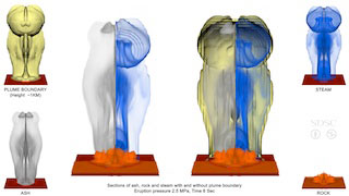 These visualizations show how eruptive conduits feeding volcanic jets and plumes are connected to the atmosphere through volcanic vents that can alter the dynamics and structure of these eruptions. The simulations were done using CFDLib software from the Theoretical Division of the Los Alamos National Laboratory. Such visualizations and other results would be shared from HPC and other resources through the SEED project.