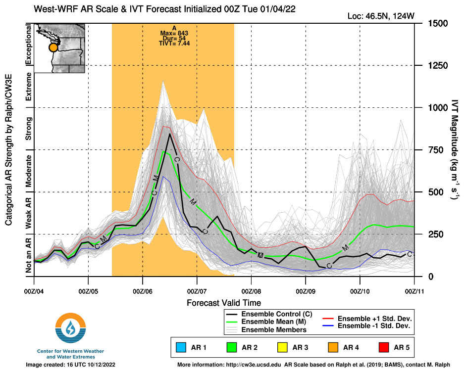 PR20221013_atmospheric_rivers_chart.jpg