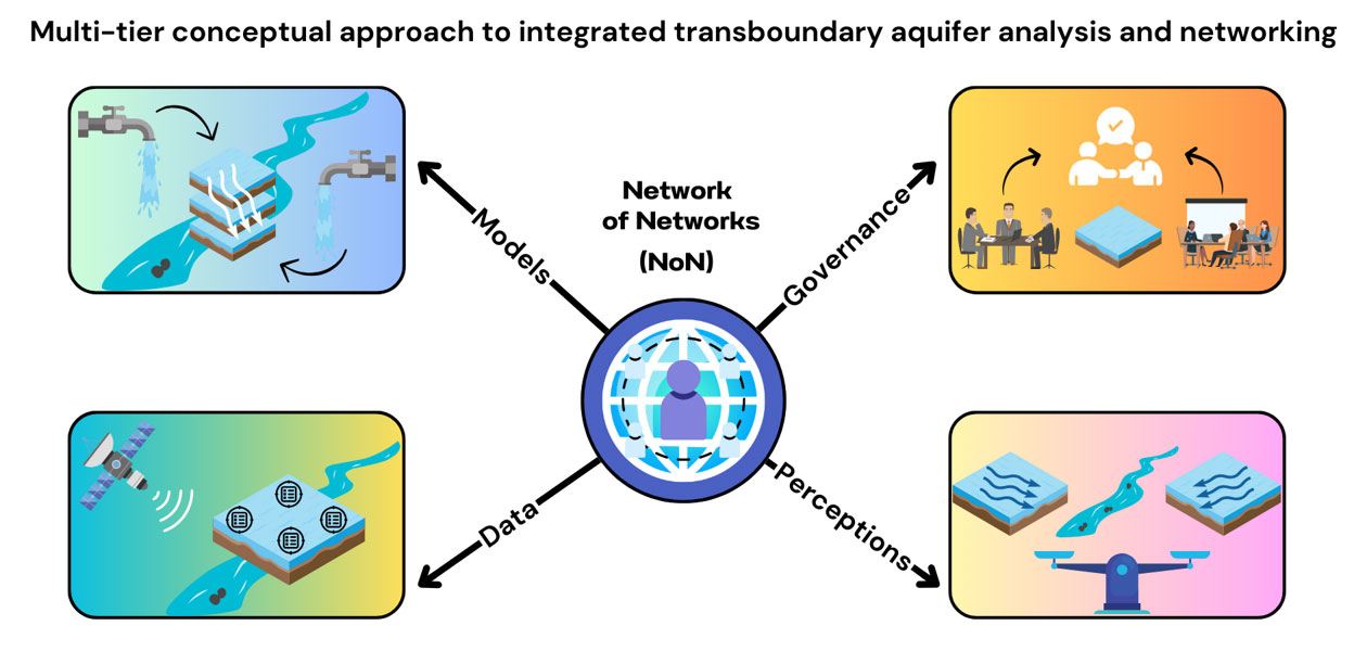 PR20240529_groundwater_resilience_network.jpg